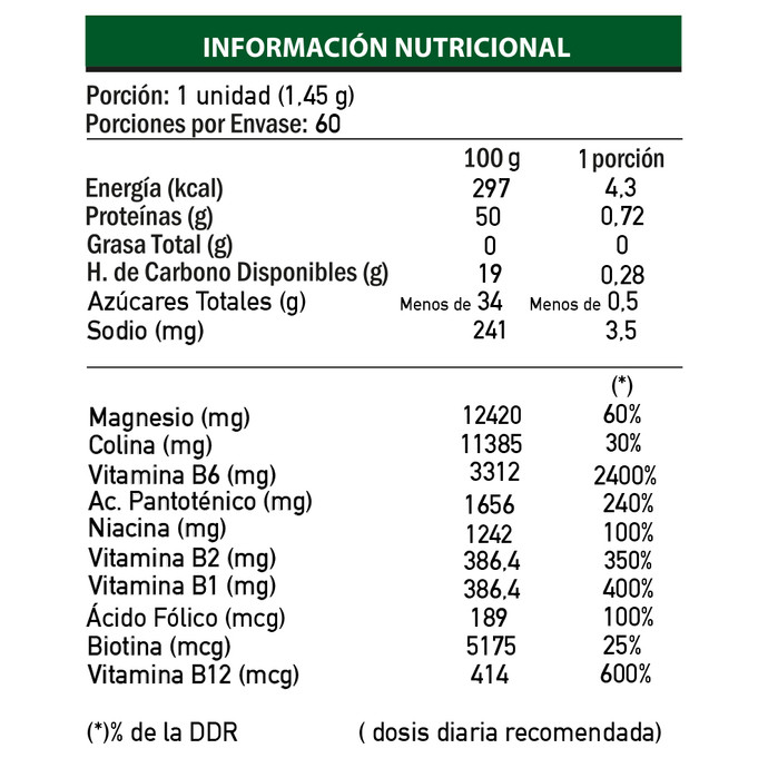 Aminomag-B 900 Mg X 60 Comprimidos - FDC - Farmacias Knop